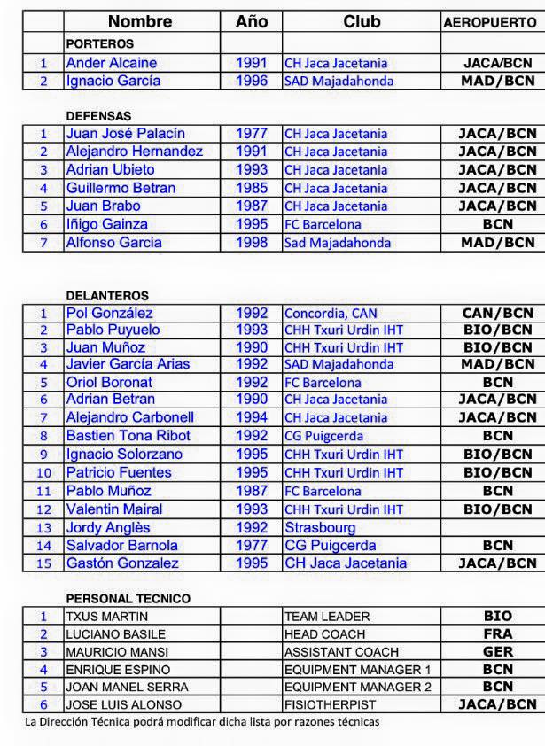 LISTA CONVOCATORIA | FEDH | Federación Española de Deportes de Hielo