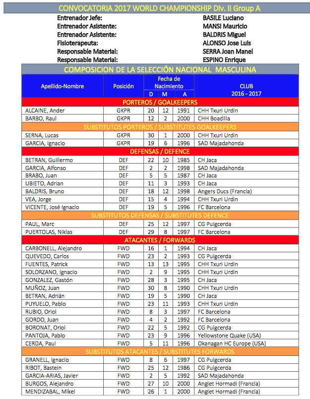 , Lista de seleccionados para el Mundial Absoluto de Hockey Hielo, Real Federación Española Deportes de Hielo