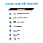 Curling, Sorteados los grupos del Campeonato de España de Curling 2021, Real Federación Española Deportes de Hielo
