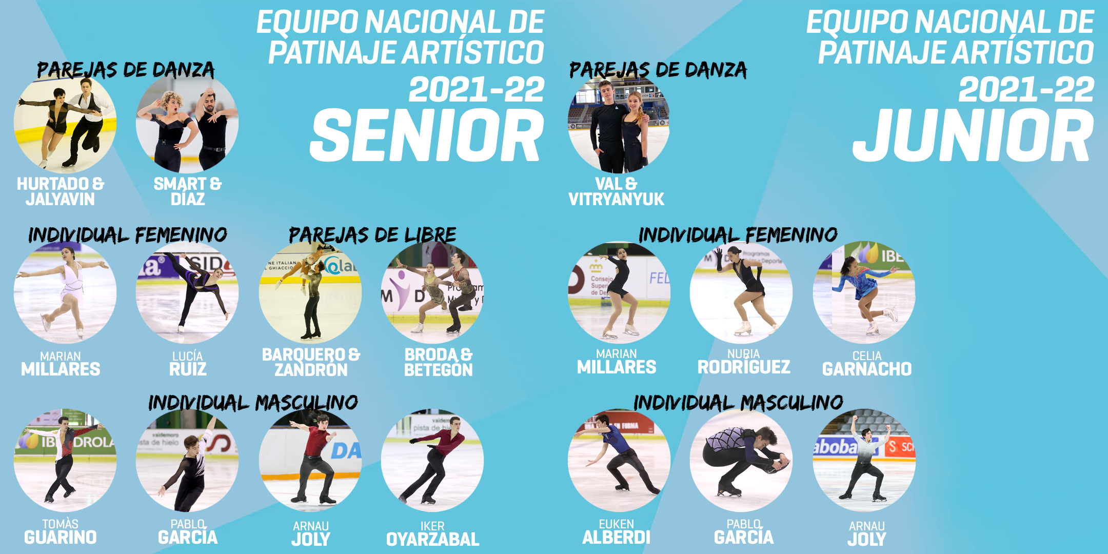 patinaje, La RFEDH publica el listado actualizado del equipo nacional de patinaje artístico 2021-22, Real Federación Española Deportes de Hielo