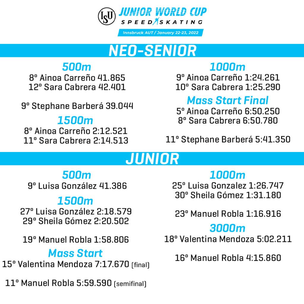 Ainoa Carreño, Ainoa Carreño termina segunda en el ranking de Mass Start de la Copa del Mundo Neo-Senior, Real Federación Española Deportes de Hielo